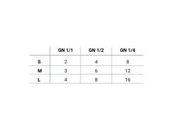AR Shelving Lebensmittelregal Gastronorm L 180 cm x 150 cm x 50 cm* Kellerregale