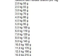Bosch Pets Bosch Mini Senior 1 kg