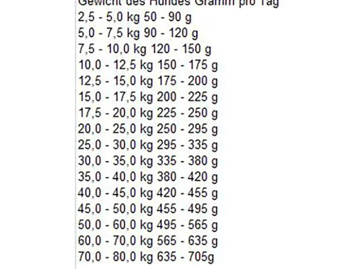 Bosch Pets Bosch Sensitive Lamm & Reis 15 kg* Hundebedarf