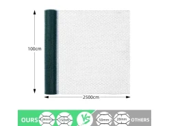 CCLIFE Hühnerzaun Geflügelnetz 25mm Maschenweite 100cm Höhe 25m Länge PVC-Beschichtet* Kleintierbedarf