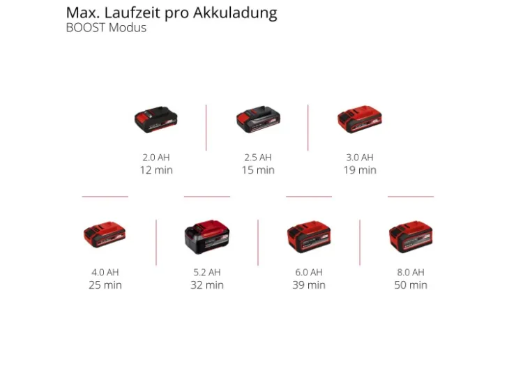Einhell Akku-Handstaubsauger TE-HV 18/06 Li-Solo