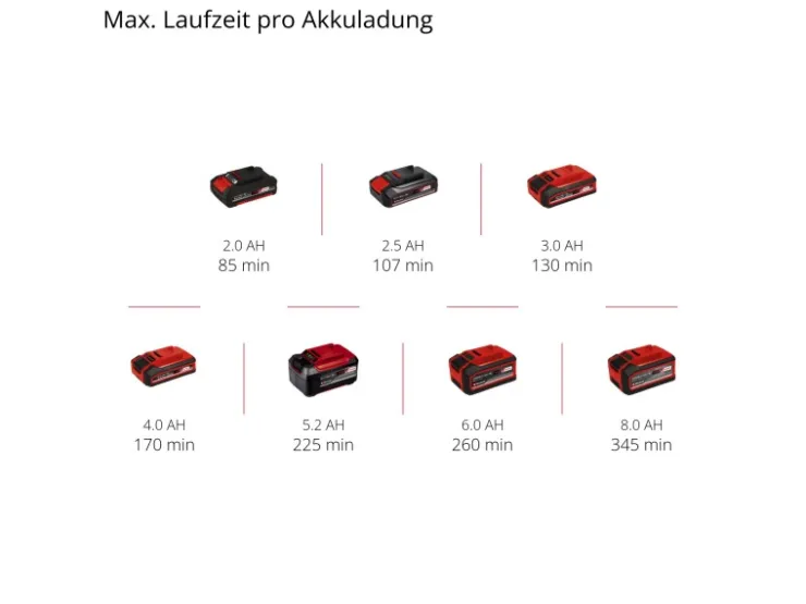 Einhell Akku-Hartbodenreiniger Cleanexxo* Reinigung