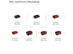 Einhell Power X-Change Akku-Handstaubsauger TE-VC 18 Li Solo inkl. Zubehör