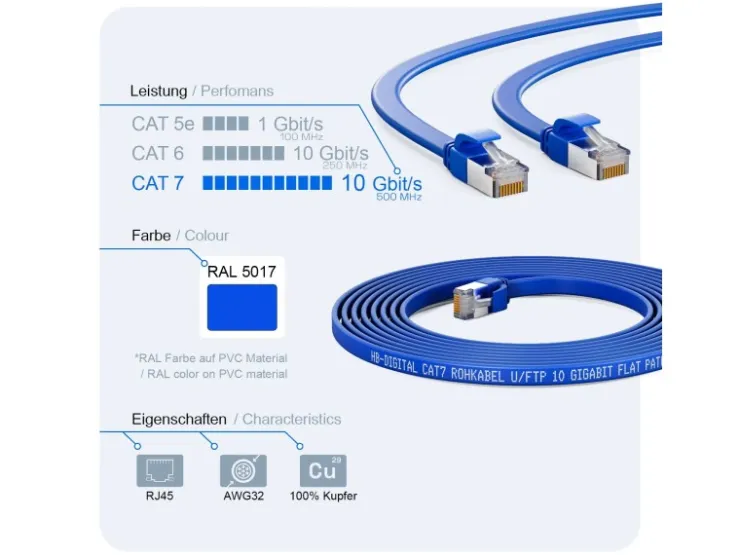 hb-digital Flachkabel CAT 7 Rohkabel RJ45 LAN Kabel Flach Kupfer bis zu 10 Gbit/s U/FTP PVC 1m* Tapezierzubehör