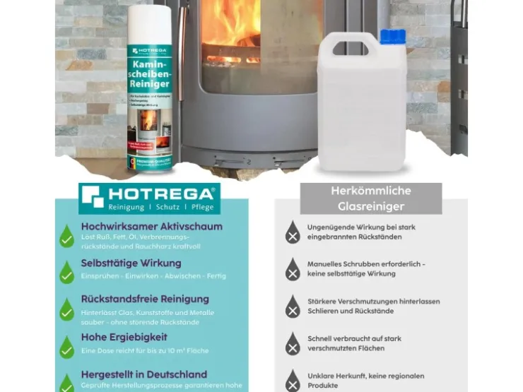 HOTREGA Kaminscheibenreiniger 300 ml