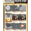 Komar Wandbild Star Wars Death Star Defeating Guide 30 cm x 40 cm Grau* Poster