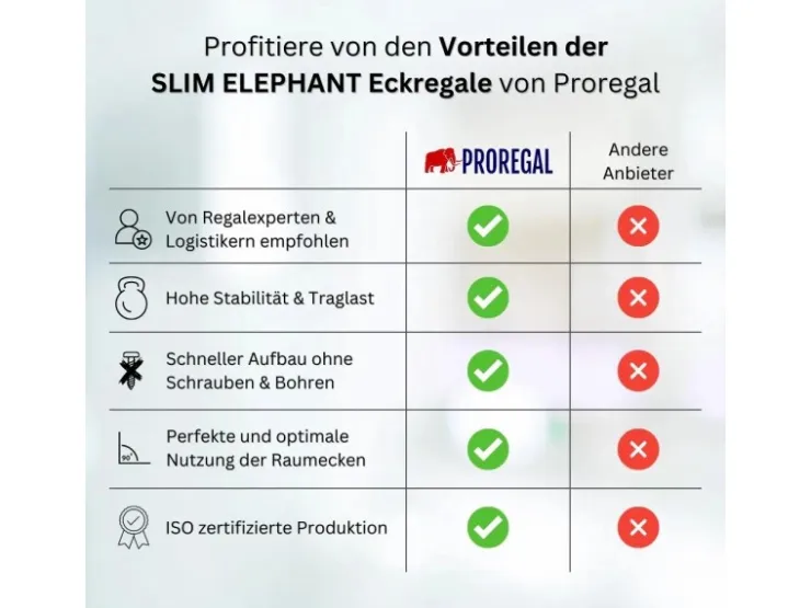 PROREGAL Eckregal Slim Elephant HxBxT 180 x 90 x 45 cm Fachlast 250 kg