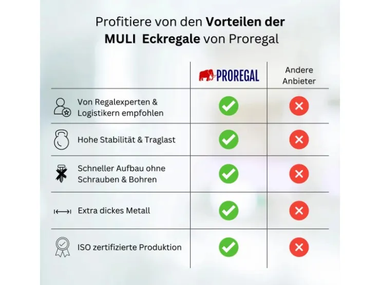 PROREGAL Eckregal Small Muli HxBxT 90 x 90 x 30 cm 3 Fachböden Fachlast 200 kg Verzinkt* Eckregale