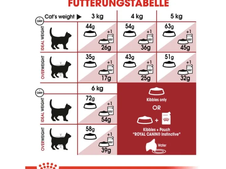 Royal Canin Fit Trockenfutter für aktive Katzen 2 kg* Katzenbedarf