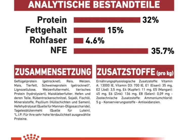 Royal Canin Fit Trockenfutter für aktive Katzen 2 kg* Katzenbedarf