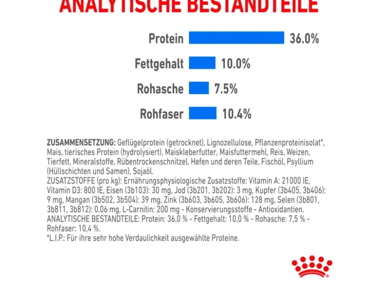 Royal Canin Light Weight Care Trockenfutter zu Übergewicht Neigenden Katzen 3 kg* Katzenbedarf