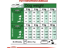 Royal Canin Mini Adult 8+ Trockenfutter Ältere Kleine Hunde 2 kg