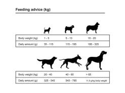 vidaXL Trockenfutter für Hunde Adult Sensitive Lamb & Rice 15 kg 170491* Hundebedarf